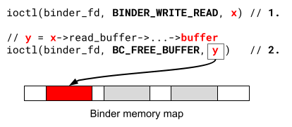 Capturing pointer from previous request