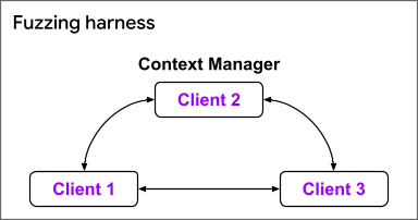 LKL fuzzing harness