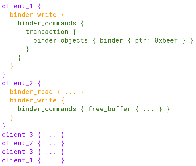 Sample test case using protobuf syntax